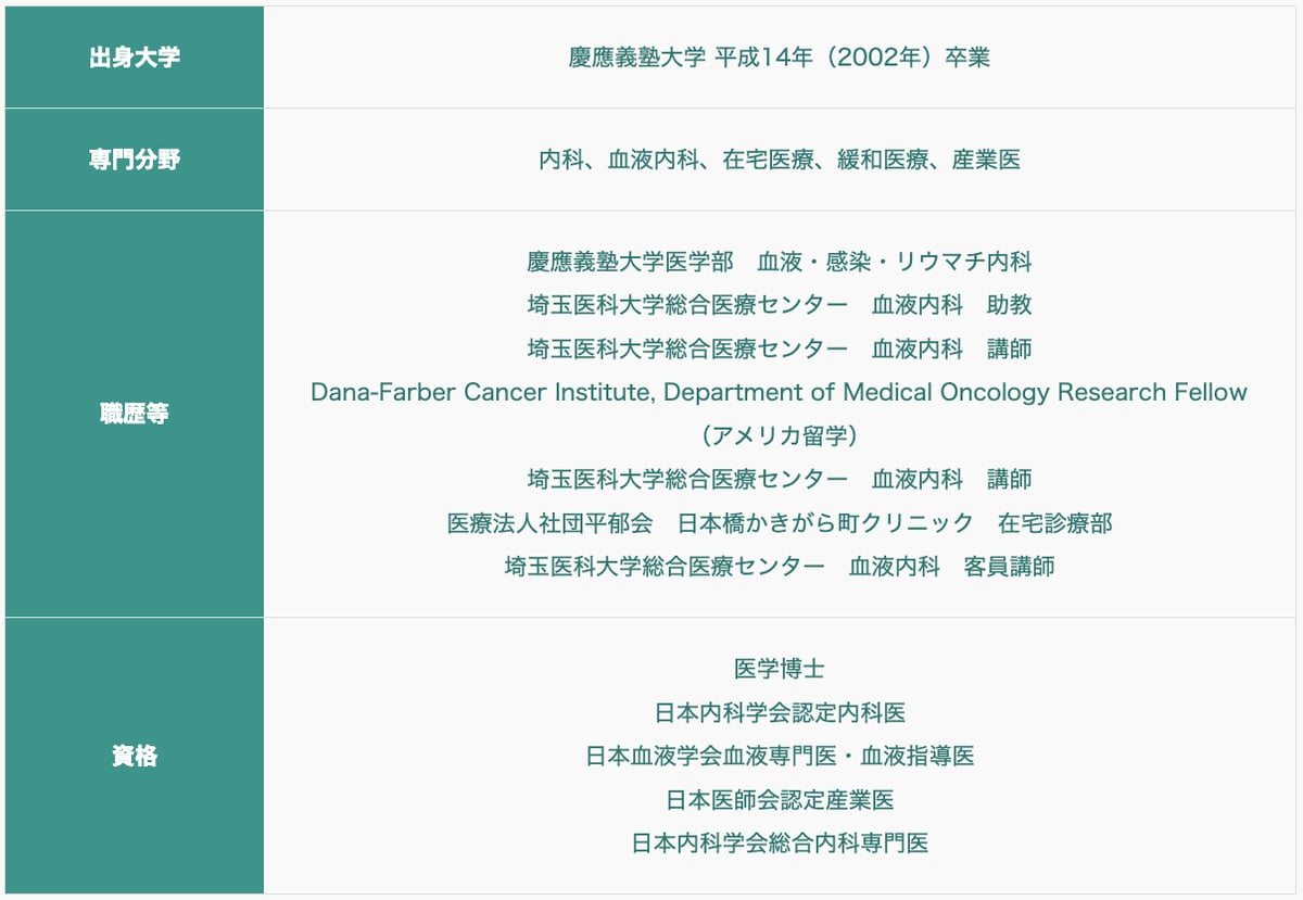 佐川院長 経歴