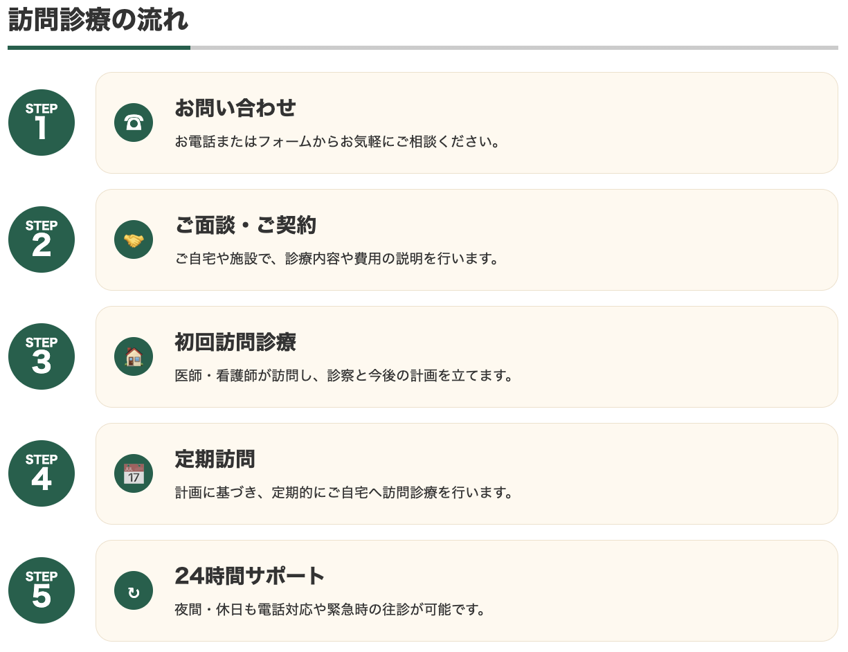診療の流れ