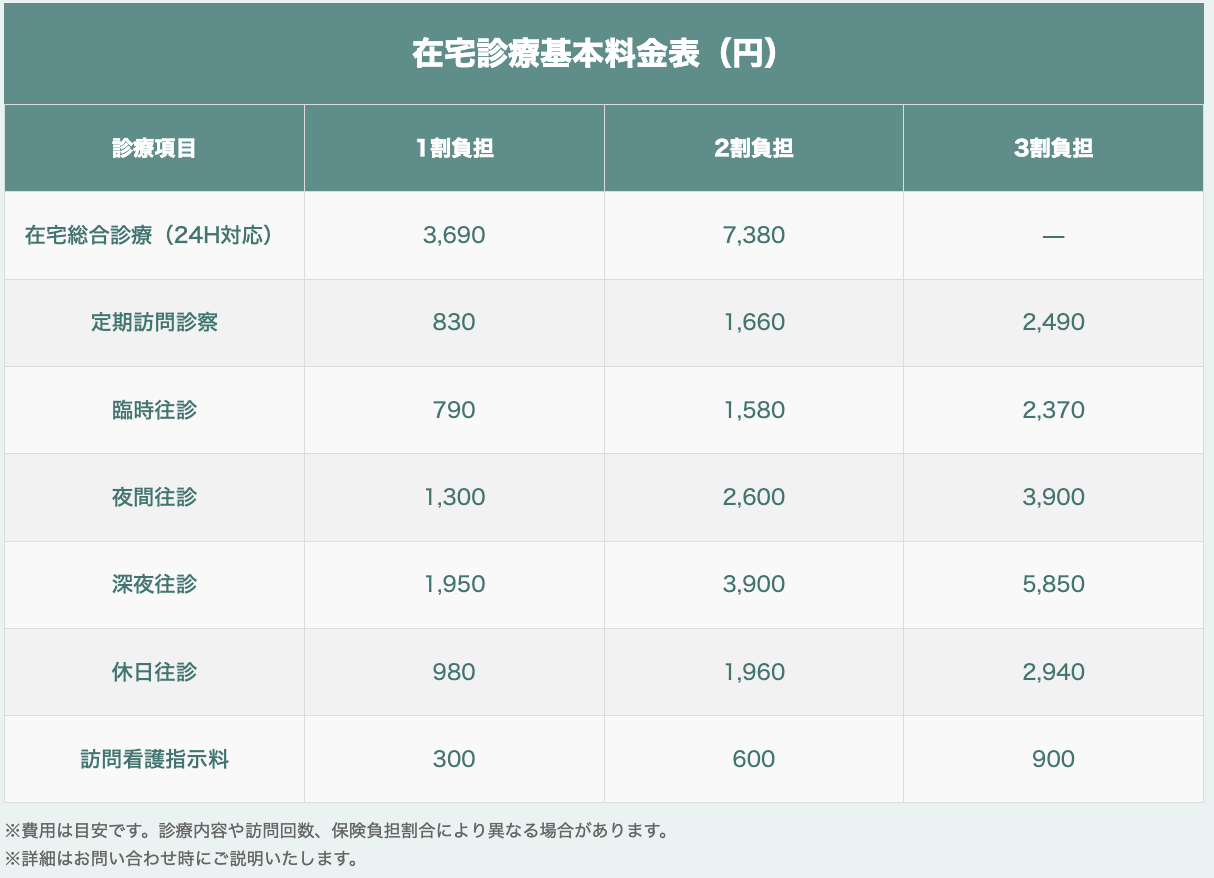 料金表